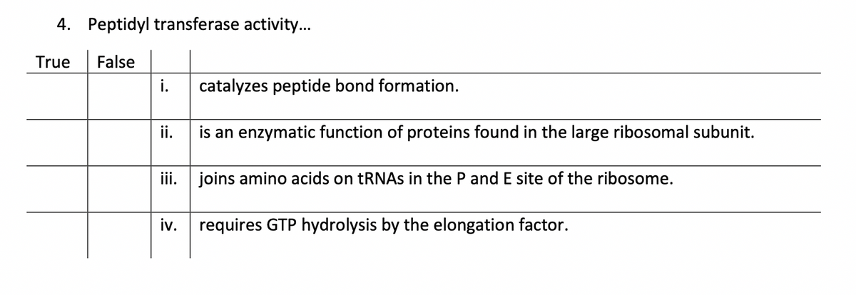 4. Peptidyl transferase activity...
True
False
i. catalyzes peptide bond formation.
ii.
is an enzymatic function of proteins found in the large ribosomal subunit.
iii. joins amino acids on tRNAs in the P and E site of the ribosome.
iv. requires GTP hydrolysis by the elongation factor.