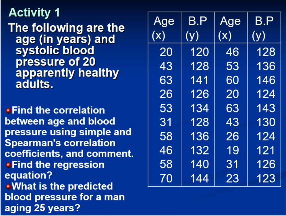 Activity 1
The following are the
age (in years) and
systolic blood
pressure of 20
apparently healthy
adults.
Age B.P| Age B.P
(у)
(x)
|(x)
(у)
20
120
46
128
43
128
53
136
63
141
60
146
26
126
20
124
53
134
63
143
• Find the correlation
between age and blood
pressure using simple and
Spearman's correlation
coefficients, and comment.
Find the regression
equation?
• What is the predicted
blood pressure for a man
aging 25 years?
31
128
43
130
58
136
26
124
46
132
19
121
58
140
31
126
70
144
23
123
