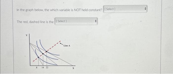 In the graph below, the which variable is NOT held constant? [Select]
The red, dashed line is the [Select]
14 22
Line A
X