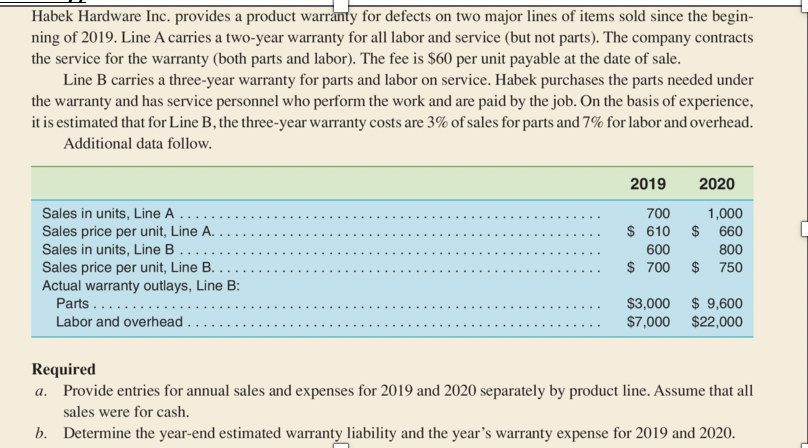 Habek Hardware Inc. provides a product warranty for defects on two major lines of items sold since the begin-
ning of 2019. Line A carries a two-year warranty for all labor and service (but not parts). The company contracts
the service for the warranty (both parts and labor). The fee is $60 per unit payable at the date of sale.
Line B carries a three-year warranty for parts and labor on service. Habek purchases the parts needed under
the warranty and has service personnel who perform the work and are paid by the job. On the basis of experience,
it is estimated that for Line B, the three-year warranty costs are 3% of sales for parts and 7% for labor and overhead.
Additional data follow.
Sales in units, Line A ...
Sales price per unit, Line A.
Sales in units, Line B......
Sales price per unit, Line B..
Actual warranty outlays, Line B:
Parts .....
Labor and overhead.
2019
700
1,000
$ 610 $ 660
800
$ 750
600
$ 700
2020
$3,000
$7,000
$ 9,600
$22,000
Required
a. Provide entries for annual sales and expenses for 2019 and 2020 separately by product line. Assume that all
sales were for cash.
b.
Determine the year-end estimated warranty liability and the year's warranty expense for 2019 and 2020.