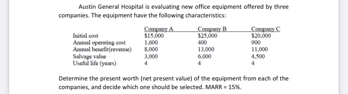 Austin General Hospital is evaluating new office equipment offered by three
companies. The equipment have the following characteristics:
Initial cost
Annual operating cost
Annual benefit(revenue)
Salvage value
Useful life (years)
Company A
$15,000
1,600
8,000
3,000
4
Company B
$25,000
400
13,000
6,000
4
Company C
$20,000
900
11,000
4,500
4
Determine the present worth (net present value) of the equipment from each of the
companies, and decide which one should be selected. MARR = 15%.