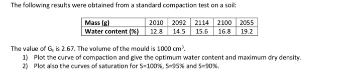 The following results were obtained from a standard compaction test on a soil:
2010 2092 2114 | 2100 2055
Mass (g)
Water content (%) | 12.8 | 14.5 15.6 | 16.8 | 19.2
The value of G, is 2.67. The volume of the mould is 1000 cm³.
1) Plot the curve of compaction and give the optimum water content and maximum dry density.
2) Plot also the curves of saturation for S=100%, S=95% and S=90%.
