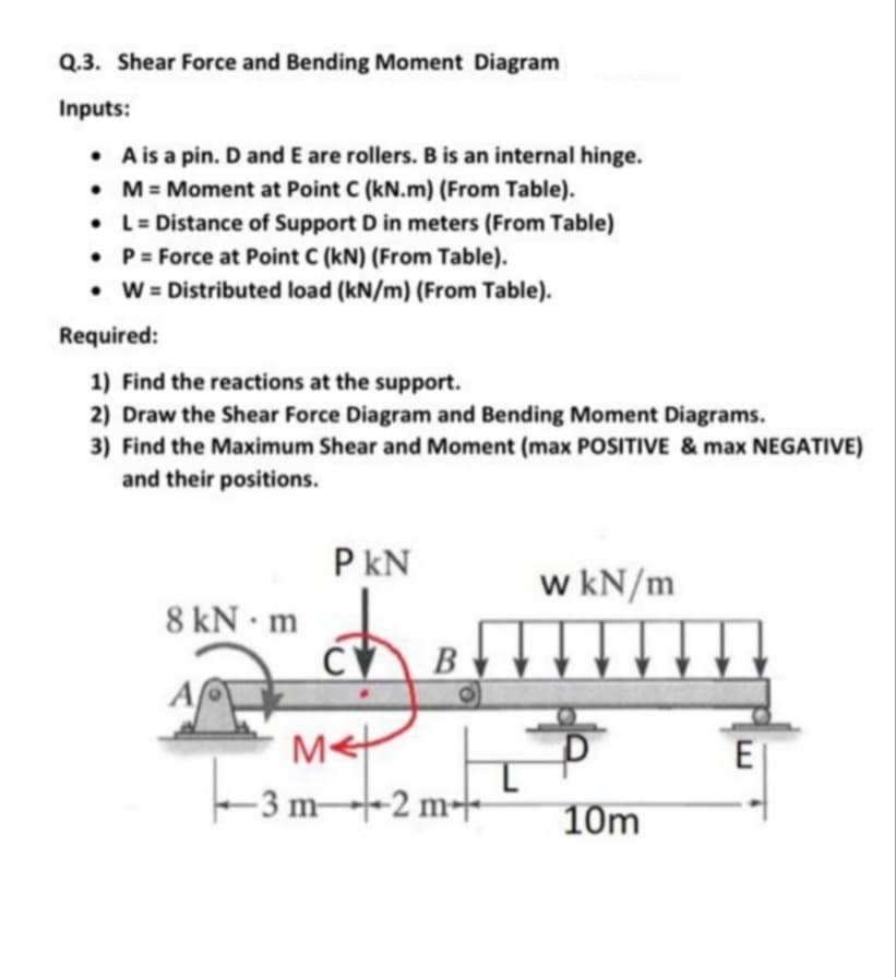 Q.3. Shear Force and Bending Moment Diagram
Inputs:
• A is a pin. D and E are rollers. B is an internal hinge.
• M = Moment at Point C (kN.m) (From Table).
• L= Distance of Support D in meters (From Table)
• P = Force at Point C (kN) (From Table).
W = Distributed load (kN/m) (From Table).
Required:
1) Find the reactions at the support.
2) Draw the Shear Force Diagram and Bending Moment Diagrams.
3) Find the Maximum Shear and Moment (max POSITIVE & max NEGATIVE)
and their positions.
P kN
8 kN m
w kN/m
B
A
-3 m2 m-
10m
