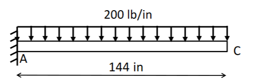 200 lb/in
Ḥ
144 in
с