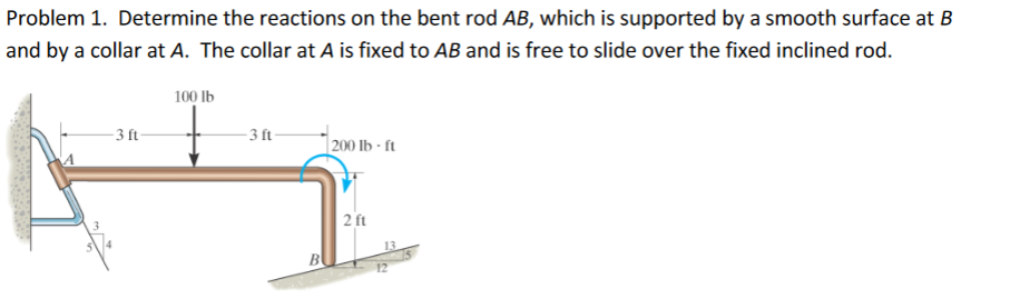 Problem 1. Determine the reactions on the bent rod AB, which is supported by a smooth surface at B
and by a collar at A. The collar at A is fixed to AB and is free to slide over the fixed inclined rod.
100 lb
- 3 ft-
- 3 ft-
| 200 lb - ft
2 ft
B
12
