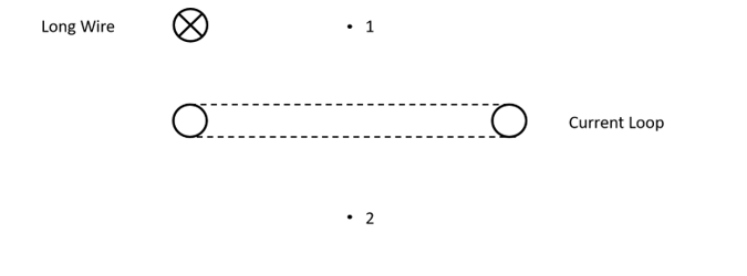 Long Wire
Current Loop
• 2
