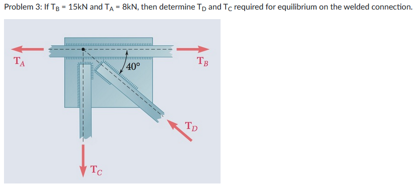 Problem 3: If TB = 15kN and TA = 8kN, then determine Tp and Tc required for equilibrium on the welded connection.
TA
1
metter
Tc
40°
TB
TD
