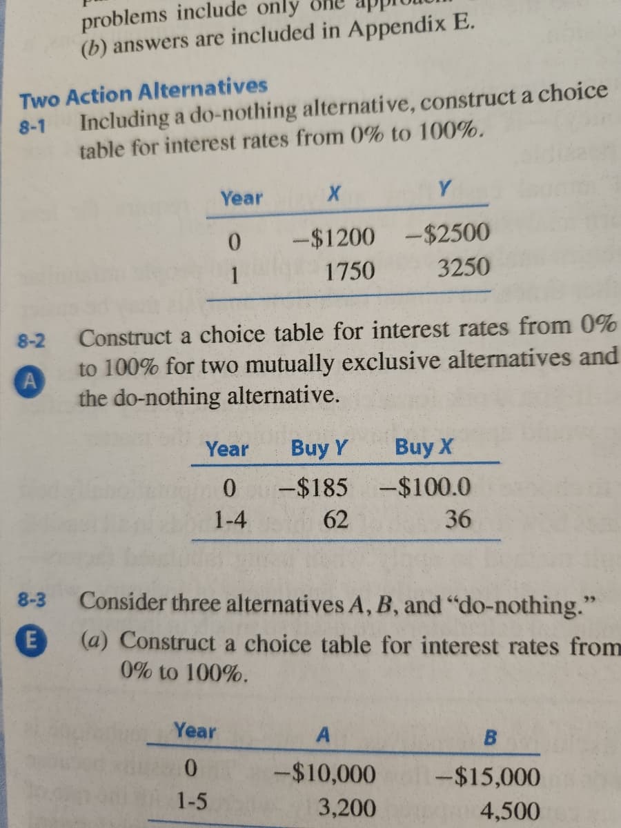 Two Action Alternatives
8-1
8-2
A
problems include only
(b) answers are included in Appendix E.
8-3
E
Including a do-nothing alternative, construct a choice
table for interest rates from 0% to 100%.
Year
0
1
Year
0
1-4
X
-$1200
1750
Construct a choice table for interest rates from 0%
to 100% for two mutually exclusive alternatives and
the do-nothing alternative.
Year
0
1-5
Buy Y
-$185
62
Y
-$2500
3250
Consider three alternatives A, B, and "do-nothing."
(a) Construct a choice table for interest rates from
0% to 100%.
-$10,000
3,200
Buy X
-$100.0
36
B
-$15,000
4,500