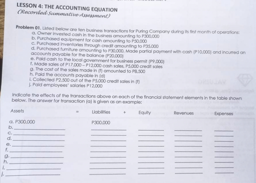 LESSON 4: THE ACCOUNTING EQUATION
(Recorded Summative Assessment)
Problem 01. Listed below are ten business transactions for Puring Company during its first month of operations:
a. Owner invested cash in the business amounting to P300,000
b. Purchased equipment for cash amounting to P50,000
c. Purchased inventories through credit amounting to P35,000
d. Purchased furniture amounting to P30,000. Made partial payment with cash (P10,000) and incurred an
accounts payable for the balance (P20,000)
e. Paid cash to the local government for business permit (P9,000)
f. Made sales of P17,000- P12,000 cash sales, P5,000 credit sales
g. The cost of the sales made in (f) amounted to P8,500
h. Paid the accounts payable in (d)
i. Collected P2,500 out of the P5,000 credit sales in (f)
J. Paid employees' salaries P12,000
Indicate the effects of the transactions above on each of the financial statement elements in the table shown
below. The answer for transaction (a) is given as an example:
Liabilities
Equity
Revenues
Expenses
Assets
P300,000
a. P300,000
b.
C.
d.
е.
f.
g.
h.
i.
1.

