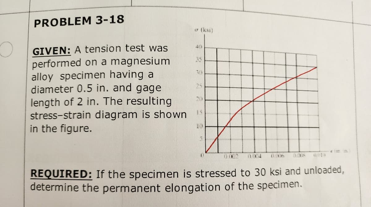 PROBLEM 3-18
GIVEN: A tension test was
performed on a magnesium
alloy specimen having a
diameter 0.5 in. and gage
length of 2 in. The resulting
stress-strain diagram is shown
in the figure.
or (ksi)
4(0)
25
15
0.008
REQUIRED: If the specimen is stressed to 30 ksi and unloaded,
determine the permanent elongation of the specimen.