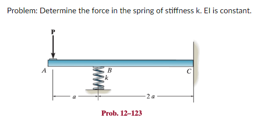 Problem: Determine the force in the spring of stiffness k. El is constant.
A
B
k
Prob. 12-123
2 a