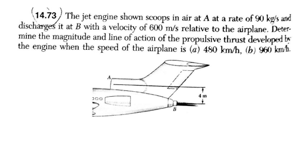 (14.73) The jet engine shown scoops in air at A at a rate of 90 kg/s and
discharges it at B with a velocity of 600 m/s relative to the airplane. Deter-
mine the magnitude and line of action of the propulsive thrust developed by
the engine when the speed of the airplane is (a) 480 km/h, (b) 960 km/h.
300
"Ꮩ
B
4 m