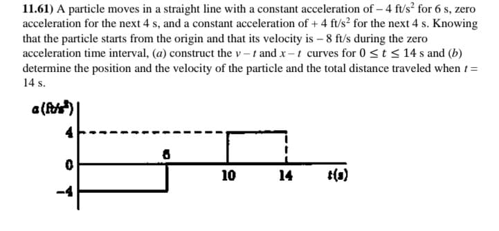11.61) A particle moves in a straight line with a constant acceleration of - 4 ft/s² for 6 s, zero
acceleration for the next 4 s, and a constant acceleration of + 4 ft/s² for the next 4 s. Knowing
that the particle starts from the origin and that its velocity is - 8 ft/s during the zero
acceleration time interval, (a) construct the v-t and x-t curves for 0 ≤ t ≤ 14 s and (b)
determine the position and the velocity of the particle and the total distance traveled when t =
14 s.
a(fts³)
4
0
10
14
+(3)