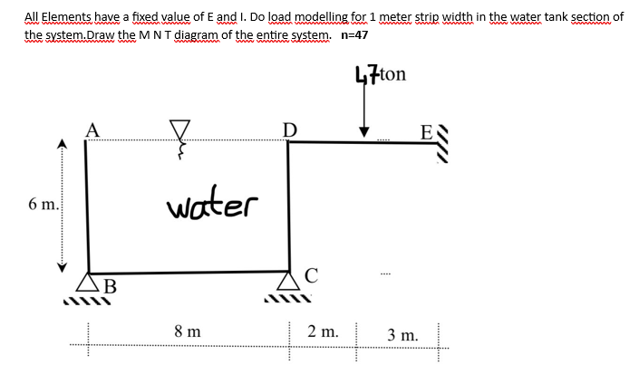 All Elements have a fixed value of E and I. Do load modelling for 1 meter strip width in the water tank section of
wwwwww
www.www
the system.Draw the M N T diagram of the entire system. n=47
6 m.
A
ΔΒ
B
7
water
8 m
D
2 m.
47ton
3 m.
E
1/10