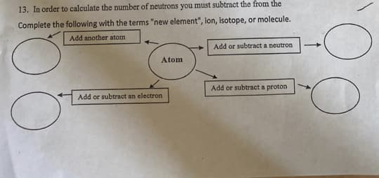 13. In order to calculate the number of neutrons you must subtract the from the
Complete the following with the terms "new element", ion, isotope, or molecule.
Add another atom
QO
Atom
Add or subtract an electron
Add or subtract a neutron
Add or subtract a proton
с
O