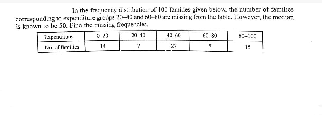 In the frequency distribution of 100 families given below, the number of families
corresponding to expenditure groups 20-40 and 60–80 are missing from the table. However, the median
is known to be 50. Find the missing frequencies.
Expenditure
0-20
20-40
40-60
60-80
80–100
No. of families
14
?
27
?
15
