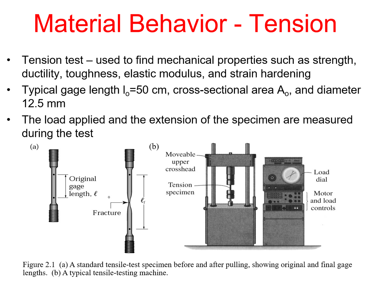 Material Behavior - Tension
Tension test – used to find mechanical properties such as strength,
ductility, toughness, elastic modulus, and strain hardening
Typical gage length 1,=50 cm, cross-sectional area A, and diameter
12.5 mm
The load applied and the extension of the specimen are measured
during the test
(b)
Moveable
(a)
EDCD
upper
crosshead
Load
Original
dial
Tension
gage
length, e
specimen
Motor
and load
controls
Fracture
Figure 2.1 (a) A standard tensile-test specimen before and after pulling, showing original and final
lengths. (b) A typical tensile-testing machine.
gage

