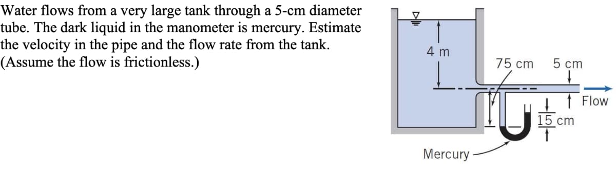 Water flows from a very large tank through a 5-cm diameter
tube. The dark liquid in the manometer is mercury. Estimate
the velocity in the pipe and the flow rate from the tank.
(Assume the flow is frictionless.)
4 m
75 cm
5 ст
1 Flow
cm
Mercury
