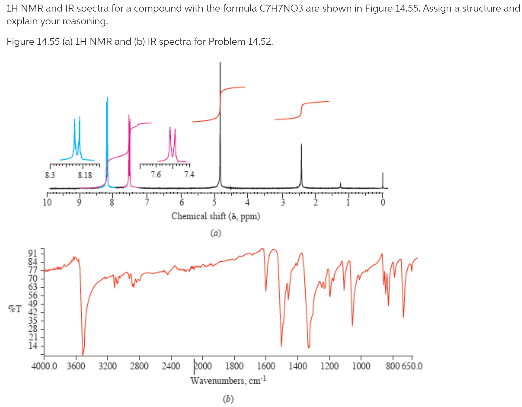 1H NMR and IR spectra for a compound with the formula C7H7NO3 are shown in Figure 14.55. Assign a structure and
explain your reasoning.
Figure 14.55 (a) 1H NMR and (b) IR spectra for Problem 14.52.
היר ירידידיייידידיח
8.3
Pיידודידיד
7.4
7.6
8.18
wrterped
10
Chemical shift (8, ppm)
(a)
91
84
70
63
56
49
%T 42
35
28
21
14
4000.0 3600 3200 2800 2400 þo00 1800 1600 1400 1200 1000
800 650.0
Wavenumbers, cm!
(b)
Foo
a0O775544nNN
