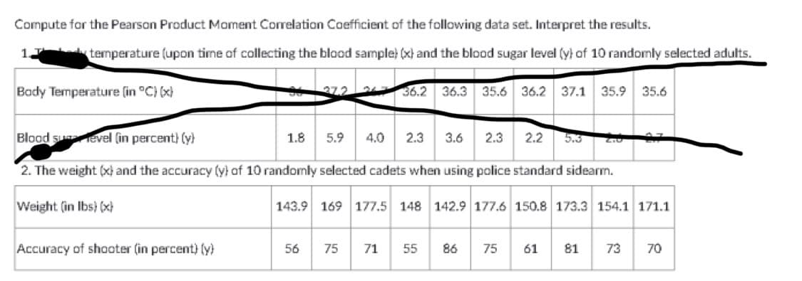Compute for the Pearson Product Moment Correlation Coefficient of the following data set. Interpret the results.
1.7
temperature (upon time of collecting the blood sample) (x) and the blood sugar level (y) of 10 randomly selected adults.
Bady Temperature (in °C) (x)
Blood suevel (in percent) (y)
1.8 5.9 4.0 2.3 3.6 2.3 2.2 5.3 2.0
2. The weight (x) and the accuracy (y) of 10 randomly selected cadets when using police standard sidearm.
Weight (in lbs) (x)
36.2 36.3 35.6 36.2 37.1 35.9 35.6
Accuracy of shooter (in percent) (y)
143.9 169 177.5 148 142.9 177.6 150.8 173.3 154.1 171.1
56 75 71 55 86 75 61 81 73 70