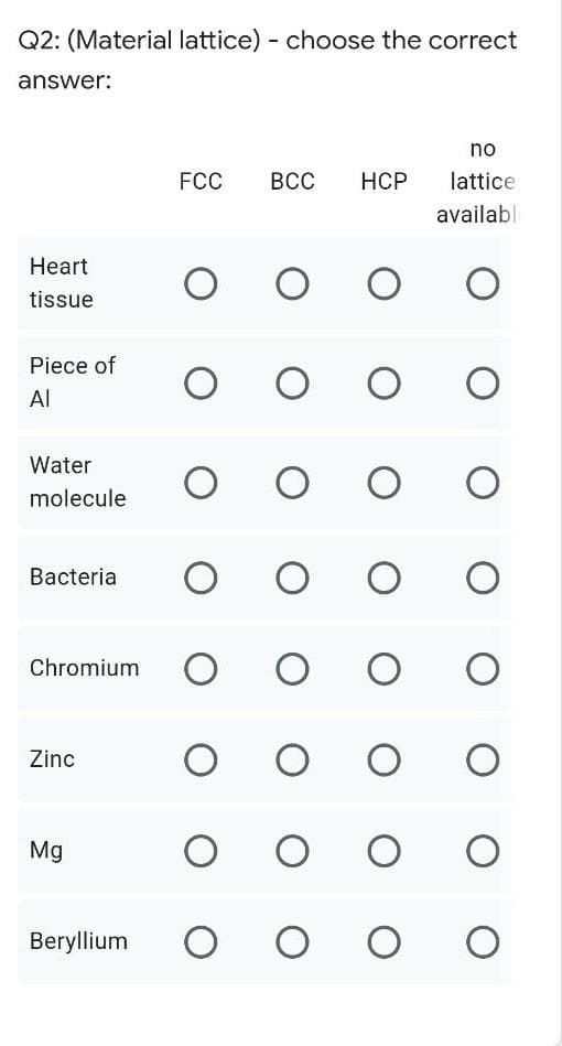 Q2: (Material lattice) - choose the correct
answer:
no
FCC
ВсС
HCP
lattice
availabl
Heart
tissue
Piece of
Al
Water
molecule
Bacteria
Chromium
Zinc
O
Mg
Beryllium
