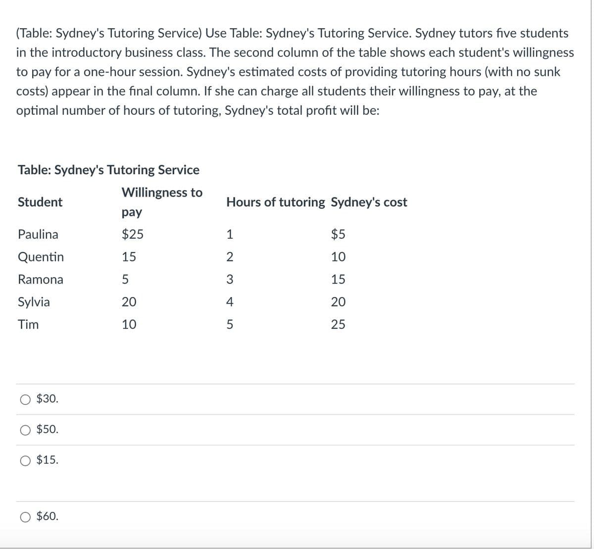 (Table: Sydney's Tutoring Service) Use Table: Sydney's Tutoring Service. Sydney tutors five students
in the introductory business class. The second column of the table shows each student's willingness
to pay for a one-hour session. Sydney's estimated costs of providing tutoring hours (with no sunk
costs) appear in the final column. If she can charge all students their willingness to pay, at the
optimal number of hours of tutoring, Sydney's total profit will be:
Table: Sydney's Tutoring Service
Willingness to
Student
Paulina
Quentin
Ramona
Sylvia
Tim
$30.
$50.
$15.
$60.
pay
$25
15
5
20
10
Hours of tutoring Sydney's cost
1
2
345
$5
10
15
20
25