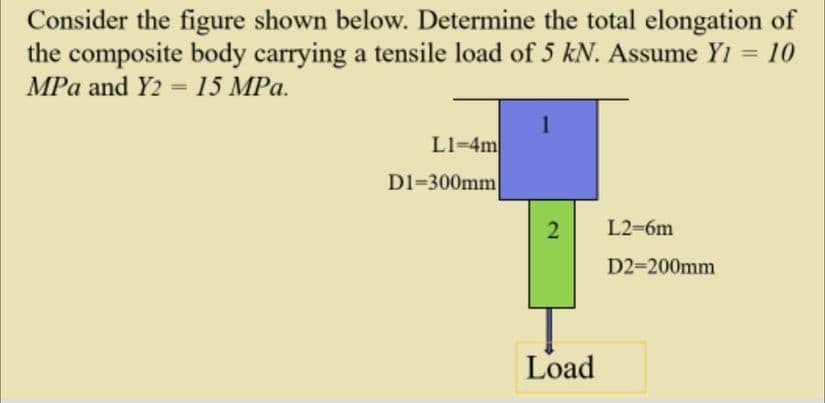 Consider the figure shown below. Determine the total elongation of
the composite body carrying a tensile load of 5 kN. Assume Y1 = 10
%3D
МРa and Y2 - 15 MPа.
L1-4m
D1-300mm
L2-6m
D2=200mm
Load
