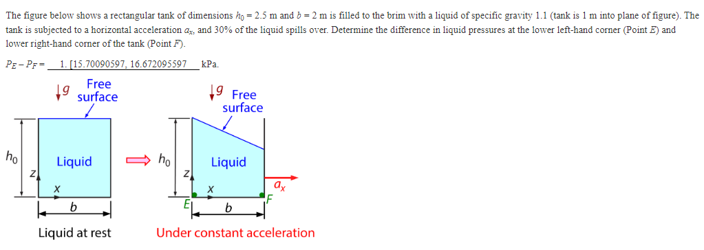 The figure below shows a rectangular tank of dimensions ho = 2.5 m and b = 2 m is filled to the brim with a liquid of specific gravity 1.1 (tank is 1 m into plane of figure). The
tank is subjected to a horizontal acceleration ax, and 30% of the liquid spills over. Determine the difference in liquid pressures at the lower left-hand corner (Point E) and
lower right-hand corner of the tank (Point F).
PE-PF= 1. [15.70090597, 16.672095597
Free
surface
ho
Liquid
X
b
Liquid at rest
➡ho
kPa.
9 Free
surface
Liquid
b
ax
Under constant acceleration