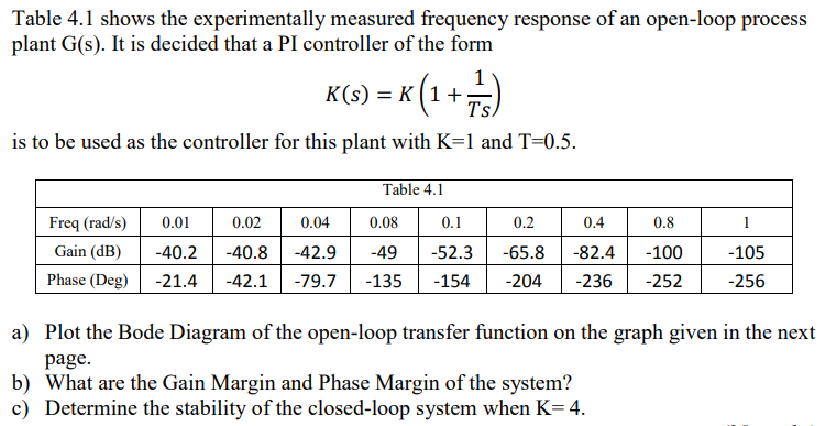 Table 4.1 shows the experimentally measured frequency response of an open-loop process
plant G(s). It is decided that a PI controller of the form
K(s) = K (1 +;
K(1 + 7/1²)
Ts
is to be used as the controller for this plant with K=1 and T=0.5.
Table 4.1
Freq (rad/s)
0.04
0.08
0.1
0.2
0.4
0.01 0.02
-40.2 -40.8 -42.9
Gain (dB)
-49 -52.3 -65.8 -82.4
Phase (Deg) -21.4 -42.1 -79.7 -135 -154 -204 -236
0.8
-100
-252
1
-105
-256
a) Plot the Bode Diagram of the open-loop transfer function on the graph given in the next
page.
b) What are the Gain Margin and Phase Margin of the system?
c) Determine the stability of the closed-loop system when K= 4.