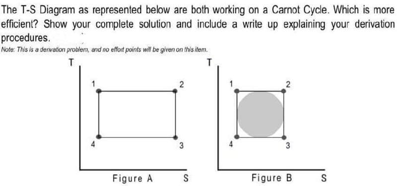The T-S Diagram as represented below are both working on a Carnot Cycle. Which is more
efficient? Show your complete solution and include a write up explaining your derivation
procedures.
Note: This is a derivation problem, and no effort points will be given on this item.
T
T
Figure A
2
3
S
2
3
Figure B
S
