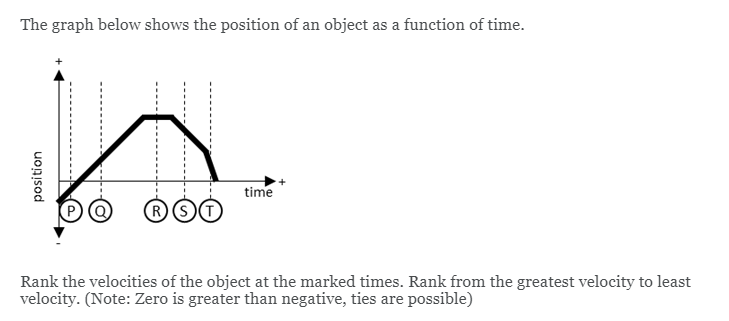 The graph below shows the position of an object as a function of time.
time
RST
Rank the velocities of the object at the marked times. Rank from the greatest velocity to least
velocity. (Note: Zero is greater than negative, ties are possible)
position
