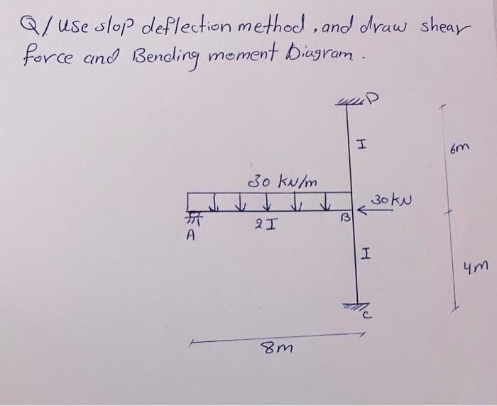 Q/use slop deflection method, and draw shear
force and Bending moment Diagram.
#
A
30 kN/m
2 I
8m
13
H
30 kN
I
6m
чт