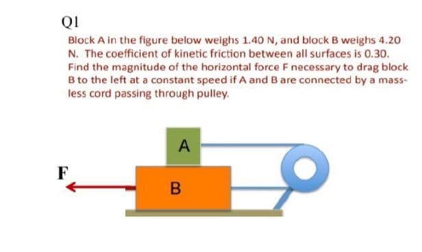 QI
Block A in the figure below weighs 1.40 N, and block B weighs 4.20
N. The coefficient of kinetic friction between all surfaces is 0.30.
Find the magnitude of the horizontal force F necessary to drag block
B to the left at a constant speed if A and Bare connected by a mass-
less cord passing through pulley.
F
