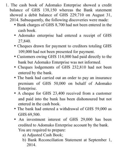 1. The cash book of Adomako Enterprise showed a credit
balance of GHS 138,150 whereas the Bank statement
showed a debit balance of GHS 229,710 on August 31,
2014. Subsequently, the following discoveries were made:
• Bank charges of GHS 8,700 had not been entered in the
cash book.
• Adomako enterprise had entered a receipt of GHS
27,840.
• Cheques drawn for payment to creditors totaling GHS
109,000 had not been presented for payment.
• Customers owing GHS 114,000 had paid directly to the
bank but Adomako Enterprise was not informed.
• Cheques lodgements of GHS 232,810 had not been
entered by the bank.
• The bank had carried out an order to pay an insurance
premium of GHS 50,000 on behalf of Adomako
Enterprise.
• A cheque for GHS 23,400 received from a customer
and paid into the bank has been dishonoured but not
entered in the cash book.
• The bank had entered a withdrawal of GHS 59,000 as
GHS 69,500.
• An investment interest of GHS 29,000 has been
credited to Adomako Enterprise account by the bank.
You are required to prepare:
a) Adjusted Cash Book;
b) Bank Reconciliation Statement at September 1,
2014.
