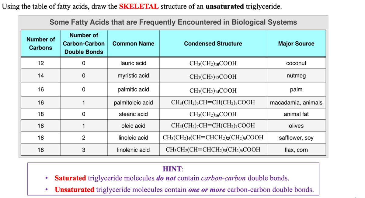 Using the table of fatty acids, draw the SKELETAL structure of an unsaturated triglyceride.
Some Fatty Acids that are Frequently Encountered in Biological Systems
Number of
Carbon-Carbon
Number of
Carbons
12
14
16
16
18
18
18
18
●
Double Bonds
0
0
0
1
0
1
2
3
Common Name
lauric acid
myristic acid
palmitic acid
palmitoleic acid
stearic acid
oleic acid
linoleic acid
linolenic acid
Condensed Structure
CH3(CH2)10COOH
CH3(CH2) 12COOH
CH3(CH2) 14COOH
CH3(CH2)5CH=CH(CH2)7COOH
CH3(CH2)16COOH
CH3(CH₂)7CH=CH(CH₂)7COOH
CH3(CH2)4(CH=CHCH2)2(CH₂)6COOH
CH3CH₂(CH=CHCH2)3(CH2)6COOH
Major Source
coconut
nutmeg
palm
macadamia, animals
animal fat
olives
safflower, soy
flax, corn
HINT:
Saturated triglyceride molecules do not contain carbon-carbon double bonds.
Unsaturated triglyceride molecules contain one or more carbon-carbon double bonds.