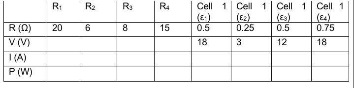 Cell 1 Cell 1 Cell 1 Cell 1
(ɛ3)
0.5
R1
R2
R3
R4
(ɛ1)
0.5
(E2)
(E4)
0.75
R (2)
20
8
15
0.25
V (V)
I (A)
P (W)
18
3
12
18
