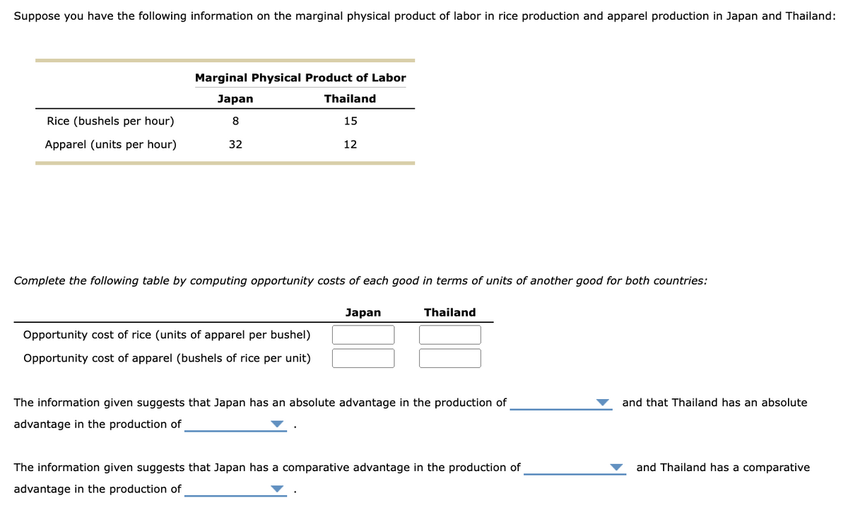 Suppose you have the following information on the marginal physical product of labor in rice production and apparel production in Japan and Thailand:
Marginal Physical Product of Labor
Japan
Thailand
Rice (bushels per hour)
8
15
Apparel (units per hour)
32
12
Complete the following table by computing opportunity costs of each good in terms of units of another good for both countries:
Japan
Thailand
Opportunity cost of rice (units of apparel per bushel)
Opportunity cost of apparel (bushels of rice per unit)
The information given suggests that Japan has an absolute advantage in the production of
advantage in the production of
The information given suggests that Japan has a comparative advantage in the production of
advantage in the production of
and that Thailand has an absolute
and Thailand has a comparative