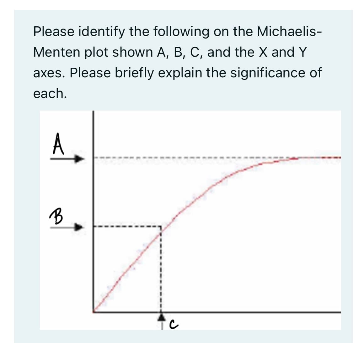 Please identify the following on the Michaelis-
Menten plot shown A, B, C, and the X and Y
axes. Please briefly explain the significance of
each.
A
B
с