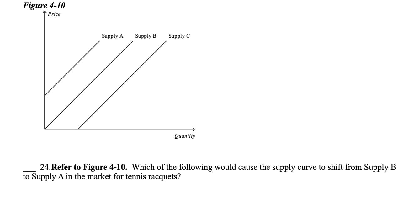 Figure 4-10
Price
Supply A
Supply B
Supply C
Оиantity
24.Refer to Figure 4-10. Which of the following would cause the supply curve to shift from Supply B
to Supply A in the market for tennis racquets?
