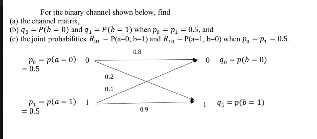 For the binary channel shown below, find
(a) the channel matrix,
(b) qo= P(b= 0) and q₁ = P (b = 1) when po = P₁ = 0.5, and
(c) the joint probabilities Ro₁ = P(a=0, b=1) and R₁0 = P(a=1, b=0) when på = P₁ = 0.5.
0.8
Pop(a = 0) 0
= 0.5
P₁ = p(a = 1) 1
= 0.5
0.2
0.1
0.9
0
1
90 = p(b=0)
9₁ = p(b = 1)