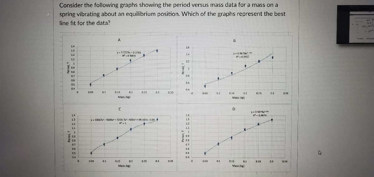 Consider the following graphs showing the period versus mass data for a mass on a
spring vibrating about an equilibrium position. Which of the graphs represent the best
line fit for the data?
A.
B
14
1.6
13
y= 3.2229x +0.3793
R=0 9859
y-0.4678ea
R-0.9417
12
14
11
12
0.9
0.8
0.7
0.8
0.6
0.6
0.5
0.4
0.4
a1
0 15
0.2
0.25
0.3
0.35
0.05
0.1
0,25
a.3
015
0.35
Mass (kg)
Mass (ke)
D
y2.507RS
R'-0.9974
14
1.4
y= 10667x-9600x +3226 7x-502x + 39.167x - 0.55
R'-1
13
13
12
1.2
11
1.1
1
0.9
0.9
i 08
0.8
07
0.7
06
0,6
0.5
0.5
04
0.4
0.05
01
015
0.2
0.25
0.3
035
0.05
0.1
015
0.2
0.25
0.3
0.35
Mass (kg)
Mass (kg)
Period, T
