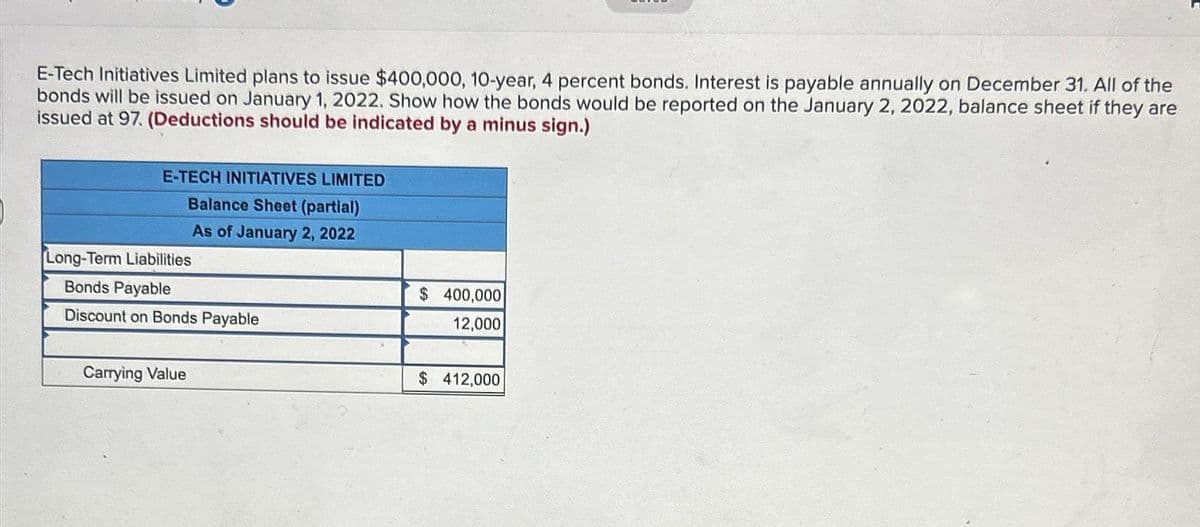 E-Tech Initiatives Limited plans to issue $400,000, 10-year, 4 percent bonds. Interest is payable annually on December 31. All of the
bonds will be issued on January 1, 2022. Show how the bonds would be reported on the January 2, 2022, balance sheet if they are
issued at 97. (Deductions should be indicated by a minus sign.)
E-TECH INITIATIVES LIMITED
Balance Sheet (partial)
As of January 2, 2022
Long-Term Liabilities
Bonds Payable
Discount on Bonds Payable
Carrying Value
$400,000
12,000
$ 412,000