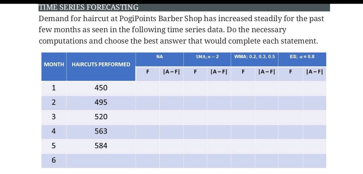TIME SERIES FORECASTING
Demand for haircut at PogiPoints Barber Shop has increased steadily for the past
few months as seen in the following time series data. Do the necessary
computations and choose the best answer that would complete each statement.
NA
SMA; n= 2
WMA; 0.2, 0.3, 0.5
ES; a = 0.8
MONTH
HAIRCUTS PERFORMED
|A-F|
|A-F|
|A-F|
|A-F|
F
F
F
F
1
450
2
495
3
520
4
563
584
6.
