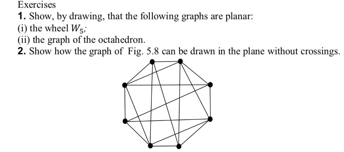 Exercises
1. Show, by drawing, that the following graphs are planar:
(i) the wheel W5;
(ii) the graph of the octahedron.
2. Show how the graph of Fig. 5.8 can be drawn in the plane without crossings.
