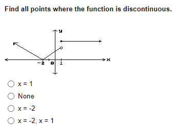 Find all points where the function is discontinuous.
0
O x= 1
O None
O x = -2
O x = -2, x = 1
-y
+x