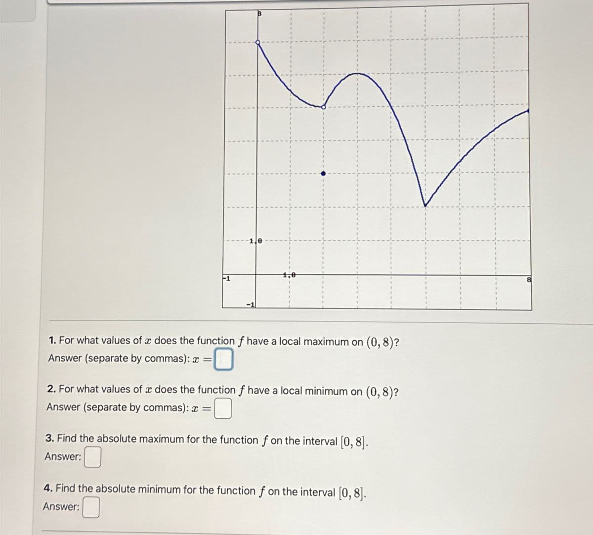 -1
-1
1,0
1. For what values of x does the function f have a local maximum on (0,8)?
Answer (separate by commas): x
=0
2. For what values of x does the function f have a local minimum on (0,8)?
Answer (separate by commas): x =
3. Find the absolute maximum for the function f on the interval [0, 8].
Answer:
4. Find the absolute minimum for the function f on the interval [0,8].
Answer: