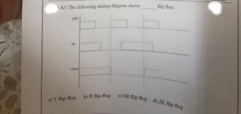 YA// The following timing diagram shows
cik
In
Out
a) T flip-flop
flip flop.
b) D flip-flop c) SR flip-flop d) JK flip-flop