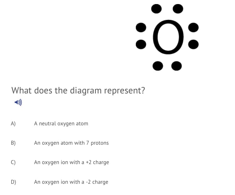 :0:
What does the diagram represent?
A)
A neutral oxygen atom
B)
An oxygen atom with 7 protons
C)
An oxygen ion with a +2 charge
D)
An oxygen ion with a -2 charge
