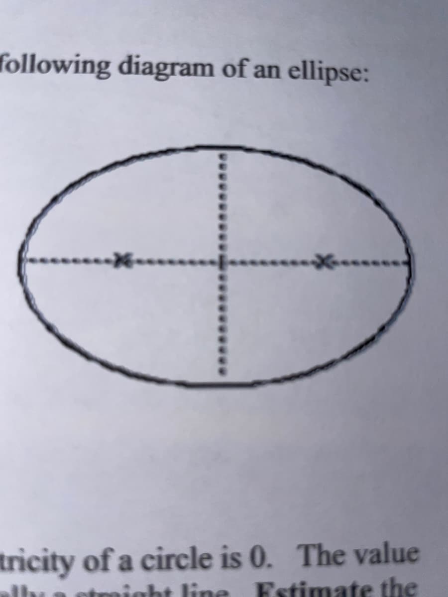 following diagram of an ellipse:
tricity of a circle is 0. The value
elhua etrmight line Estimate the
