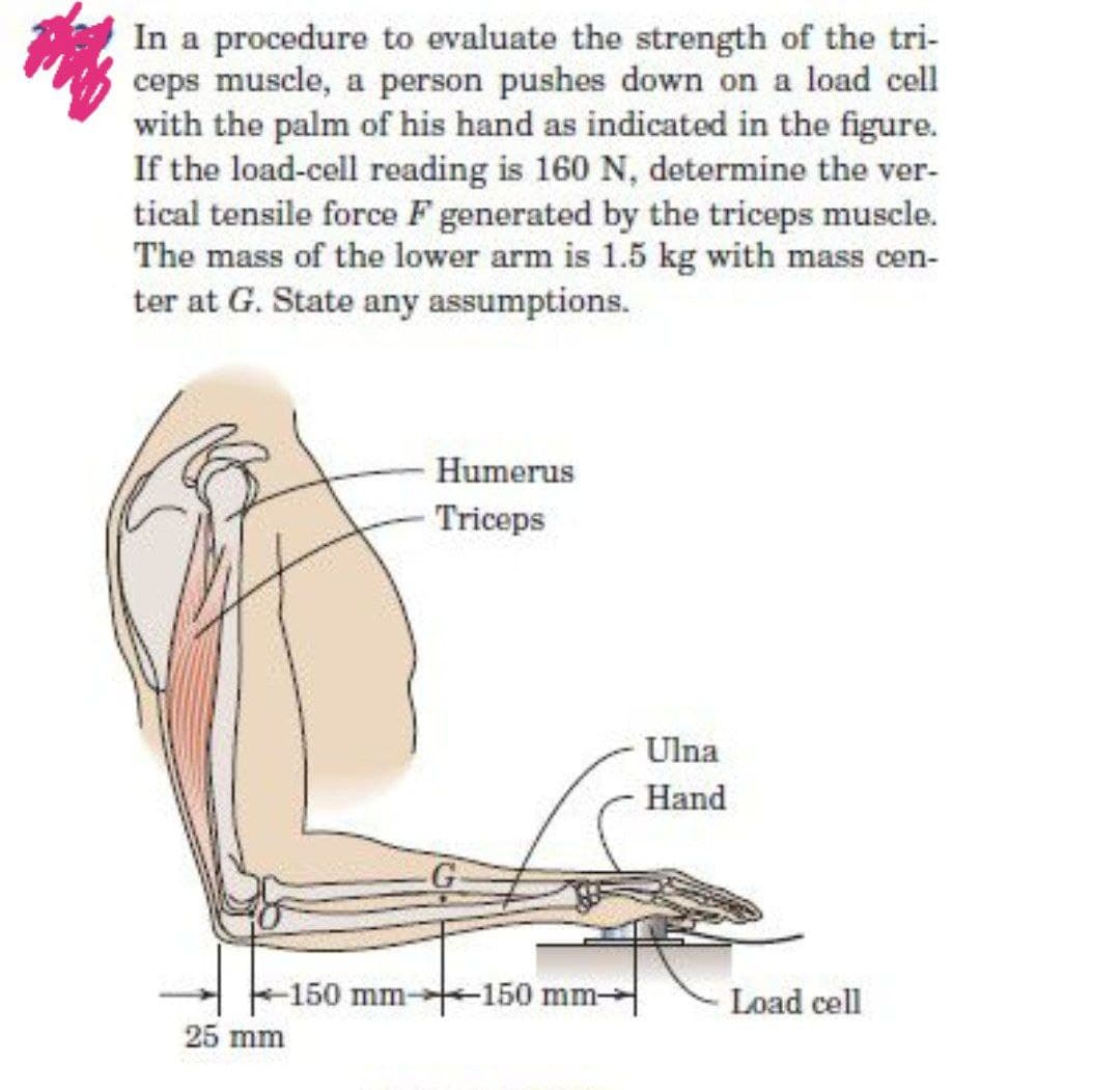 In a procedure to evaluate the strength of the tri-
ceps muscle, a person pushes down on a load cell
with the palm of his hand as indicated in the figure.
If the load-cell reading is 160 N, determine the ver-
tical tensile force F generated by the triceps muscle.
The mass of the lower arm is 1.5 kg with mass cen-
ter at G. State any assumptions.
Humerus
Triceps
Ulna
Hand
150 mm-
-150 mm→
Load cell
25 mm
